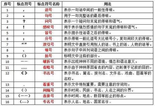 课本剧标点符号视频,课本剧标点符号运用技巧解析